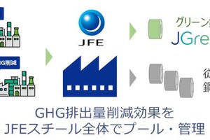 トヨタ、JFEスチールのグリーン鋼材「JGreeX」採用…鉄鋼製造過程でGHG排出量を大幅削減 画像