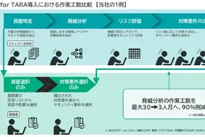 パナソニックの自動車サイバーセキュリティソリューション、「VERZEUSE for TARA」が優秀賞を受賞…EdgeTech+ AWARD 2025 画像