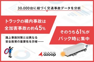 トラックの構内事故、バック時が61%占める…Azoop分析で判明 画像