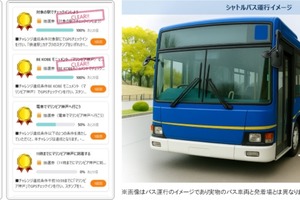 神戸市、都市OS活用で国道2号線の渋滞解消へ…デジタルとハード施策を組み合わせ 画像