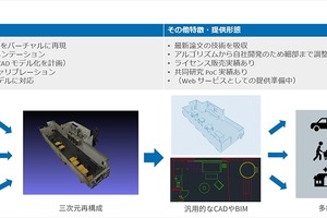 車載カメラAI技術が進化、モルフォが最新テクノロジー出展へ…くるまからモビリティへの技術展2025 画像