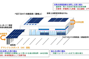 アイシンや中部電力、ペロブスカイト太陽電池のフィールド実証へ…ローソン店舗で 画像