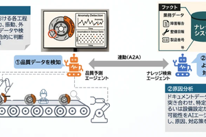 トヨタ車体と伊藤忠テクノソリューションズ、AI活用で熟練技能者のノウハウ継承へ…共同研究開始 画像
