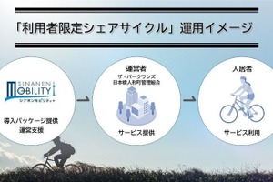 利用者限定シェアサイクル、三菱地所レジデンスの新築マンションに導入…シナネンモビリティ 画像