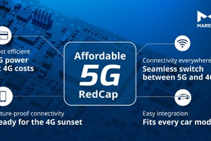 マレリ、手頃な5G RedCap技術を自動車テレマティクス向けに発表…高速・低遅延を実現 画像