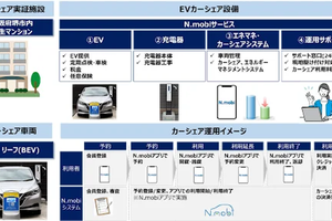 学生マンションでEVカーシェア実証へ、アプリ「N.mobi」で予約…12月11日大阪で開始 画像
