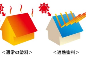 自動車工場の屋根に遮熱塗料、アプティが新サービス開始…空調コスト削減へ 画像