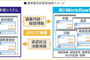 トヨタ車体、住友電工の「楽々WorkflowII」導入…300種類以上の申請書を電子化し紙書類80%削減 画像