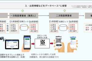デンソー、シラスウナギのトレーサビリティ支援システム開発…流通適正化法に対応 画像