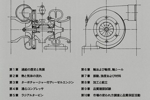 カーボンニュートラルを支えるターボチャージャー、「設計」と「品質」の実像 画像