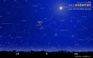 ふたご座流星群(2016年12月13日22時ごろの東京の星空)
