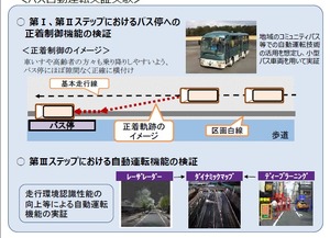 バス自動運転実証実験