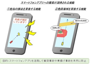 船舶事故防止にスマートフォンアプリを活用(イメージ)