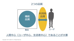 エスディーテック株式会社鈴木啓高取締役資料より