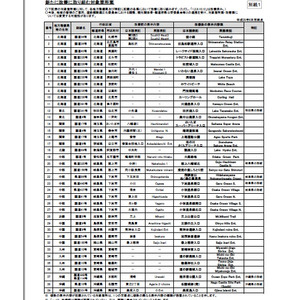 新たに39か所で標識に観光地名を表示