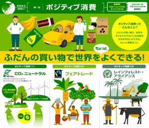 インフォグラフィックス「ふだんの買い物で世界を”ちょっと”よくできるポジティブ消費」
