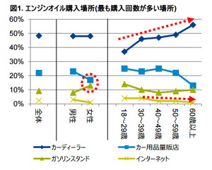 エンジンオイル購入場所