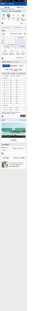 サーファー向け波情報「波伝説」&気象情報「海快晴」…2月にリニューアル