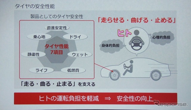 タイヤの性能で安全性を高めても、最後はヒトが操作する