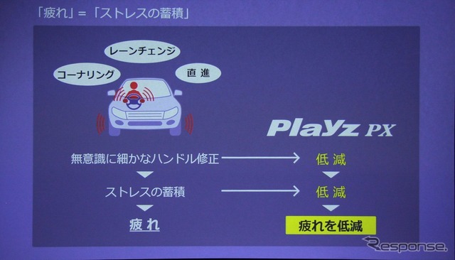 疲れとは運転中のストレスの蓄積