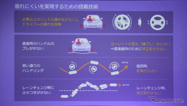 ブリヂストン プレイズ PX 発表会