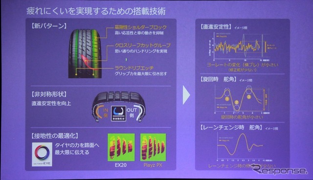 ブリヂストン プレイズ PX 発表会