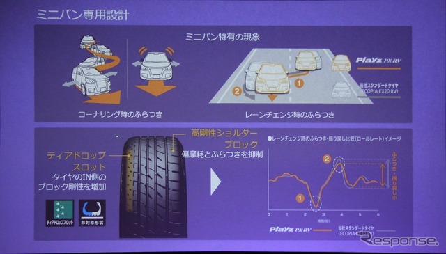 ブリヂストン プレイズ PX 発表会