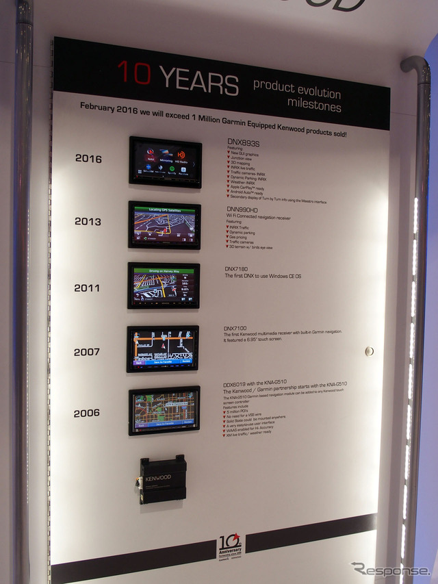 JVCケンウッドのブースでは、10年にわたって培われた協業の歴史が展示された
