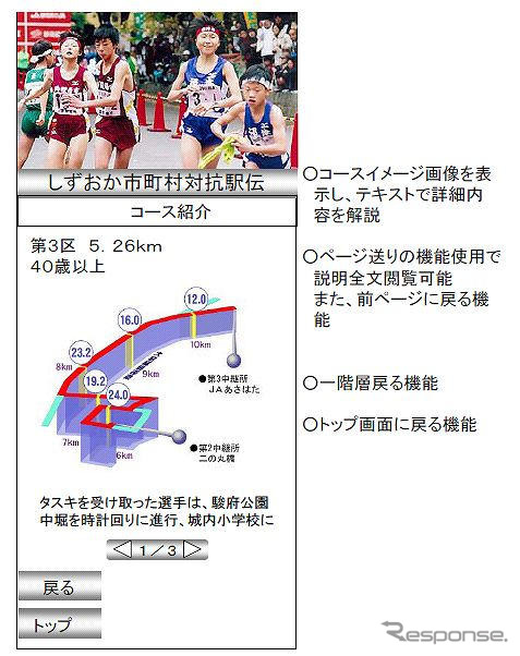 駅伝放送と連動してワンセグデータコンテンツを配信