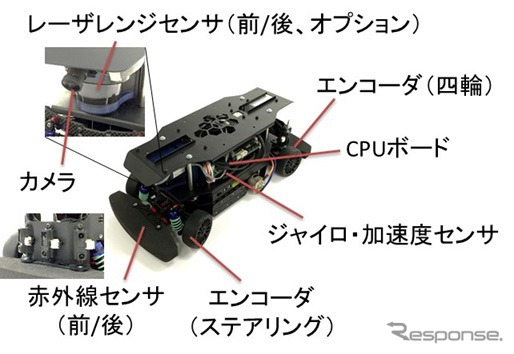 開発・実験イメージ