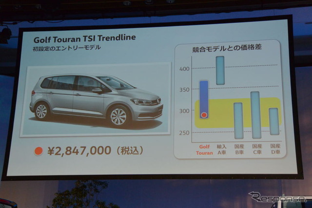 VW ゴルフ トゥーラン 新型発表会