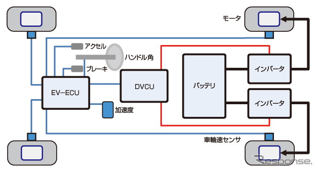OVEC-TWOの運動制御システム