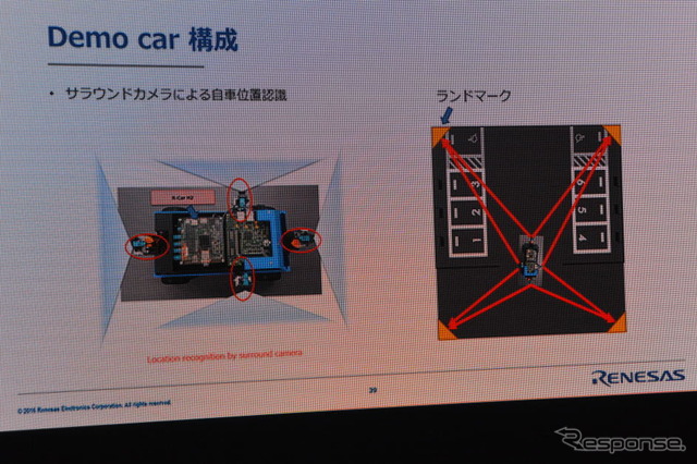 ルネサスエレクトロニクス ブース(オートモーティブワールド16)