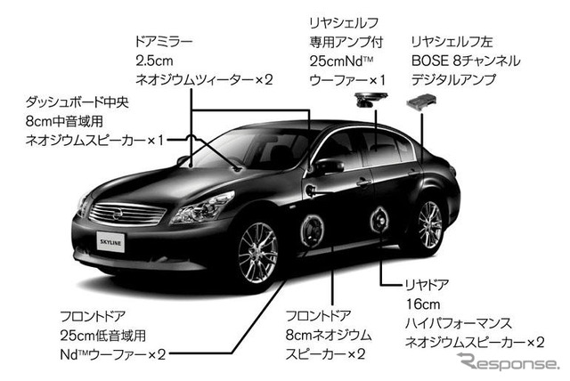 【日産 スカイライン 新型発表】専用設計だからイイ音…Bose