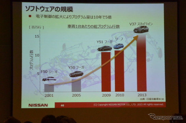 オートモーティブワールド16 専門技術セミナー