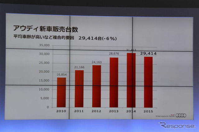 アウディ Q7 新型発表会