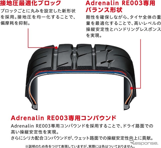 ブリヂストン POTENZA アドレナリン RE003