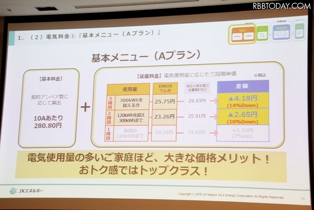 基本メニューは、Aプランのみ