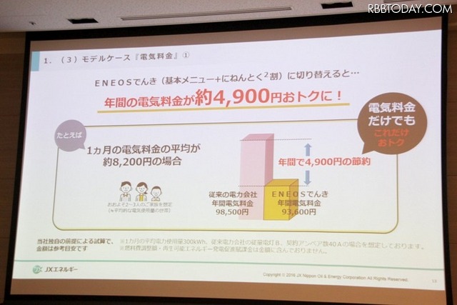 1か月の電気料金の平均が約8,200円の家庭の場合、年間で約4,900円安くなる