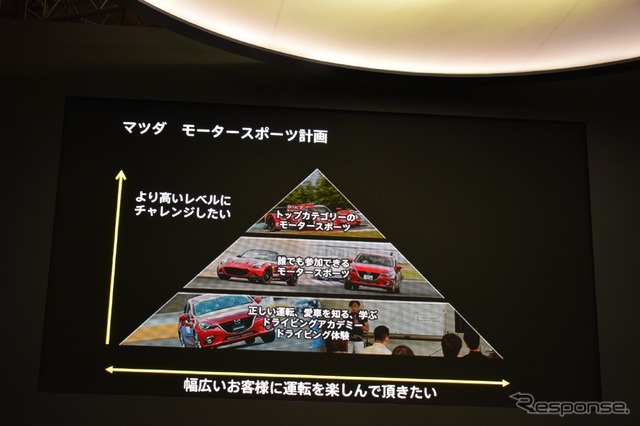 マツダ(東京オートサロン16)