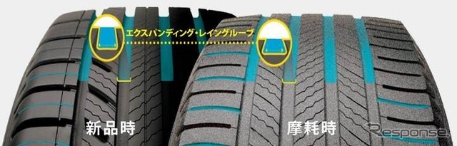 エクスパンディングレイングルーブ