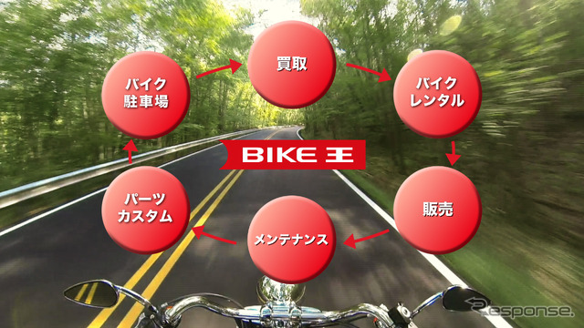 「バイクライフの生涯一新されたロゴマークを囲む新しい事業イメージ