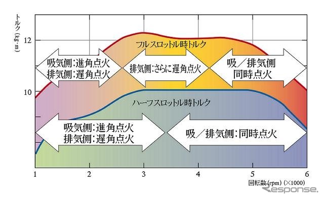 【ホンダ『フィット』発進】VTECを捨てた理由