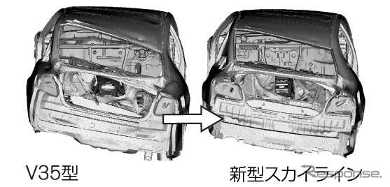 【日産 スカイライン 新型発表】プラットフォームもボディも一新