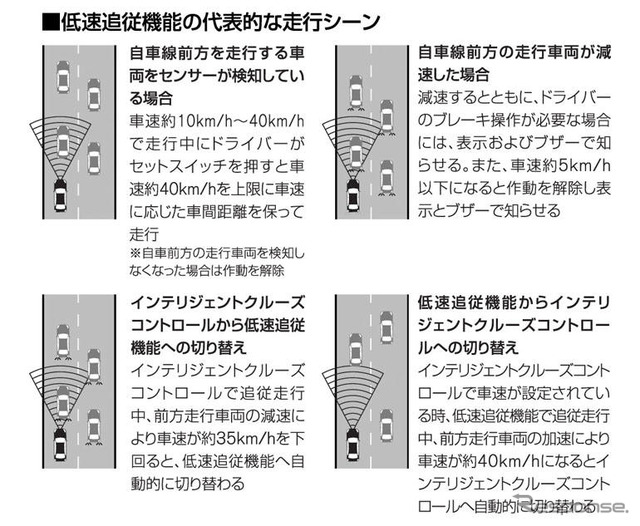 【日産 スカイライン 新型発表】安全装備アップデート