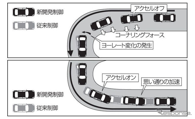 【日産 スカイライン 新型発表】安全装備アップデート