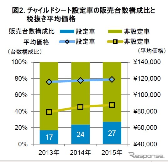 電動アシスト自転車販売動向