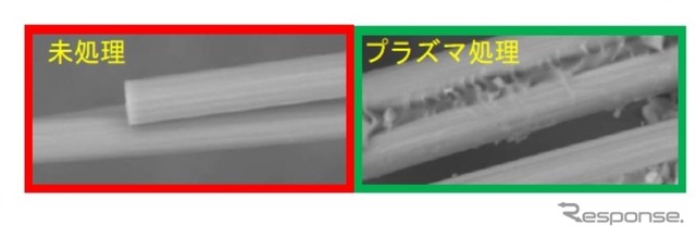 プラズマによる表面処理技術の効果