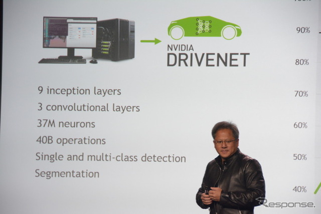 NVIDIA DRIVE PX 2 発表(CES16)