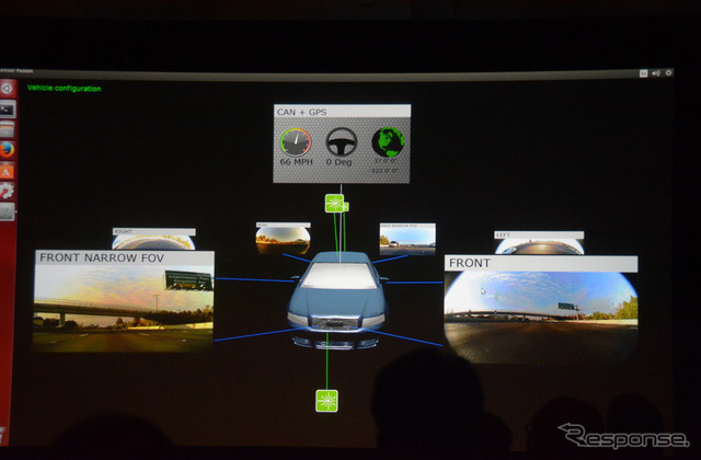 NVIDIA DRIVE PX 2 発表(CES16)